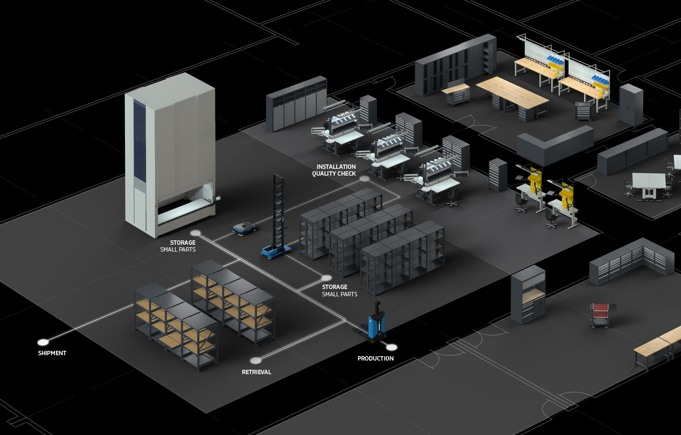 Material flow 4.0